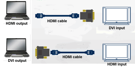 DVI-D Dual Link Male to HDMI Female Adapter