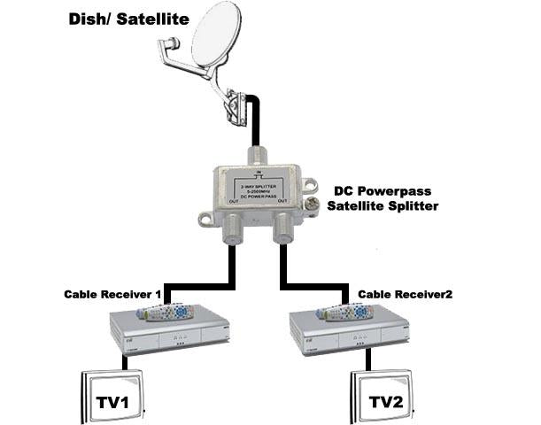 8Way 2.5GHz Satellite Splitter DC Power Pass