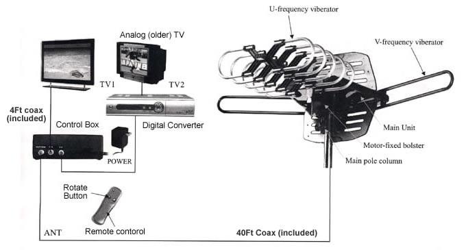 Outdoor HDTV Antenna with Motor Rotor, WA2608B