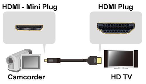 6Ft Mini HDMI to HDMI Cable High Speed with Ethernet Male to Male