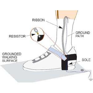 Anti Static Heel Grounder
