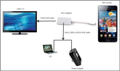 Micro USB Male to HDMI Female MHL Adapter