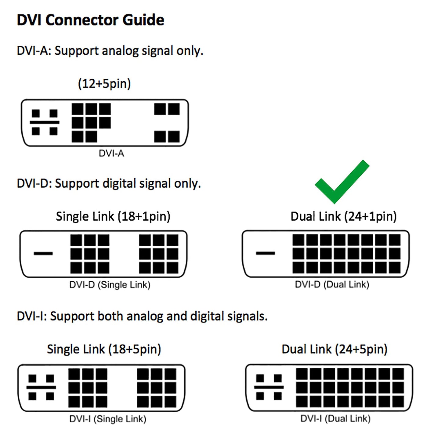 3M DVI-D Cable Dual Link Male/Male w/Ferrite 28AWG Gold Plated