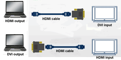 DVI-D Dual Link Male to HDMI Female Adapter