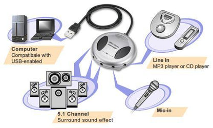 USB 5.1 Channel Audio Adapter