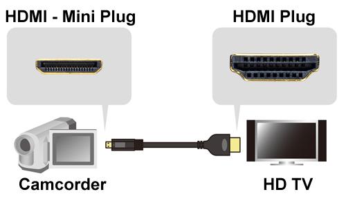 1Ft High Speed HDMI A-M to Mini (Type-C) Thin Cable 36AWG